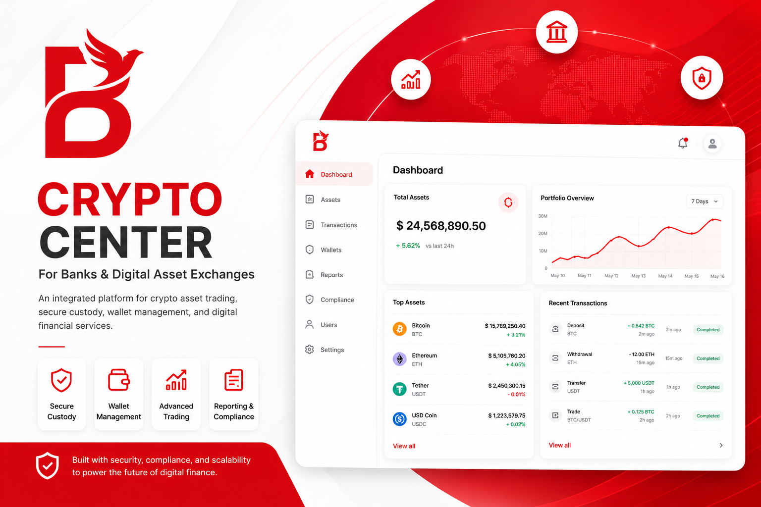 BankerCode — Crypto Center System for banks and digital asset exchanges